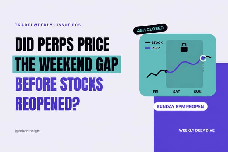 TokenInsight TradFi Weekly #005: Did Perps Price the Weekend Gap Before Stocks Reopened?