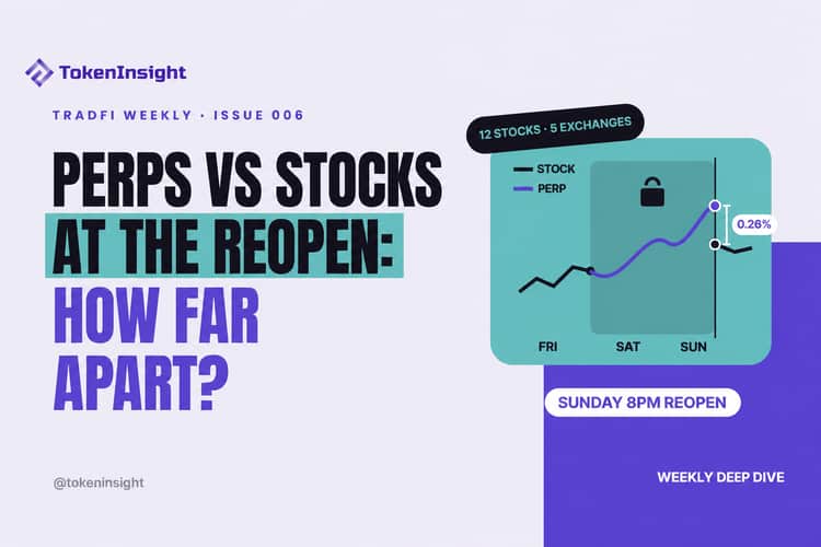 TokenInsight TradFi Weekly #006: Perps vs Stocks at the Reopen — How Far Apart?